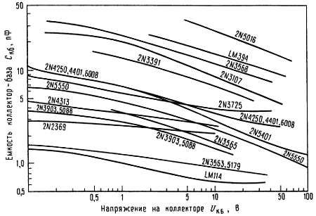 Пауль Хоровиц, Уинфилд Хилл - Искусство схемотехники. Том 3 [Изд.4-е]
