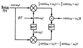 Пауль Хоровиц, Уинфилд Хилл - Искусство схемотехники. Том 3 [Изд.4-е]