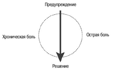 Карен Берг - Самосаботаж. Преодолеть себя