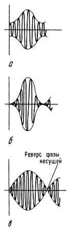 Пауль Хоровиц, Уинфилд Хилл - Искусство схемотехники. Том 3 [Изд.4-е]
