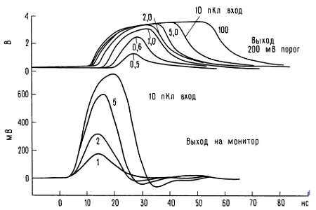 Пауль Хоровиц, Уинфилд Хилл - Искусство схемотехники. Том 3 [Изд.4-е]
