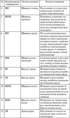 Галия Злачевская - Секреты кроя и шитья без примерок и подгонок