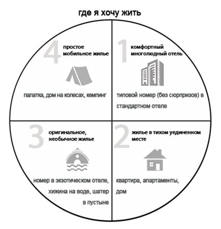 Диана Романовская - Отдых без посредников