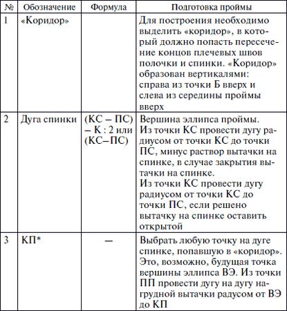 Галия Злачевская - Секреты кроя и шитья без примерок и подгонок