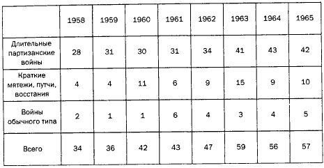 Сэмюэл Хантингтон - Политический порядок в меняющихся обществах