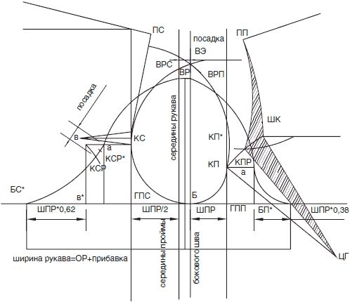 Галия Злачевская - Секреты кроя и шитья без примерок и подгонок