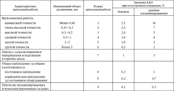 Сергей Вольхин, Марина Петрова и др. - Охрана труда на производстве и в учебном...