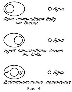 Ричард Фейнман - Характер Физических Законов