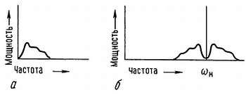 Искусство схемотехники. Том 3 [Изд.4-е]