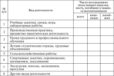 Сергей Вольхин, Марина Петрова и др. - Охрана труда на производстве и в учебном...