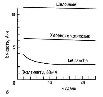 Пауль Хоровиц, Уинфилд Хилл - Искусство схемотехники. Том 3 [Изд.4-е]
