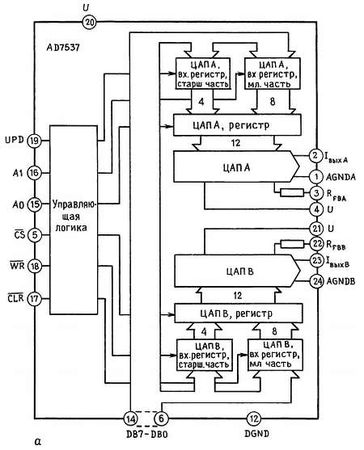 Пауль Хоровиц, Уинфилд Хилл - Искусство схемотехники. Том 3 [Изд.4-е]
