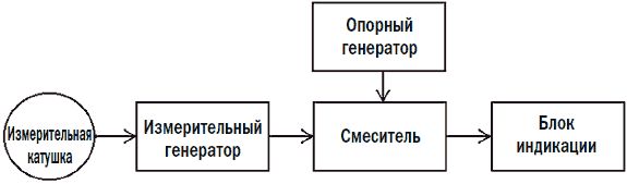 Михаил Адаменко - Металлоискатели