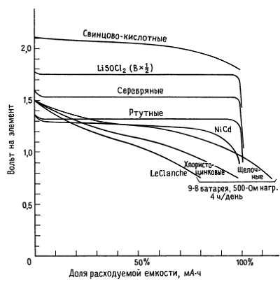 Пауль Хоровиц, Уинфилд Хилл - Искусство схемотехники. Том 3 [Изд.4-е]