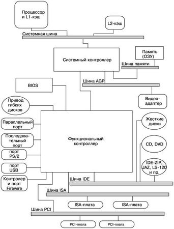 Валерий Белунцов - Новейший самоучитель работы на компьютере
