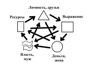 Елена Крючкова, Ольга Крючкова - Китайская магия (Книга сакральных традиций Китая)