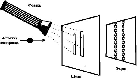 Амит Госвами - Самосознающая вселенная. Как сознание создает материальный мир