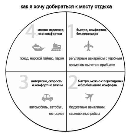 Диана Романовская - Отдых без посредников