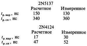 Пауль Хоровиц, Уинфилд Хилл - Искусство схемотехники. Том 3 [Изд.4-е]