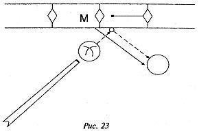 Н. Здобников - Бильярд. Самоучитель