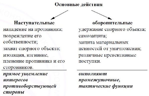 М.В. Цибульская, Е.С. Яхонтова и др. - Конфликтология