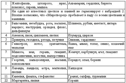 Андрей Костенко - Числа Судьбы: пифагорейская, индийская и китайская нумерология