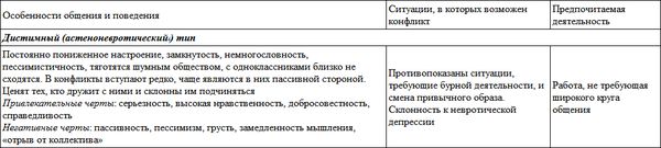 Развитие личности ребенка от...