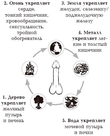 Л. Бинг - Секреты любви. Даосская практика для женщин и мужчин