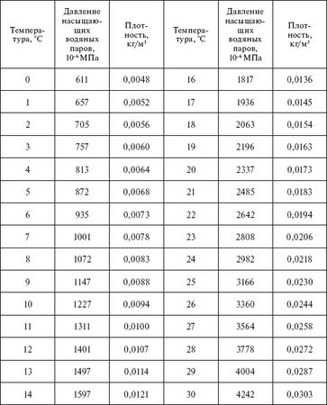 Сергей Вольхин, Марина Петрова и др. - Охрана труда на производстве и в учебном...