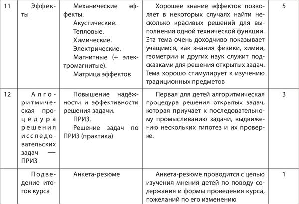 Анатолий Гин - ТРИЗ-педагогика