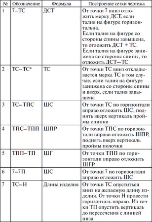 Галия Злачевская - Секреты кроя и шитья без примерок и подгонок