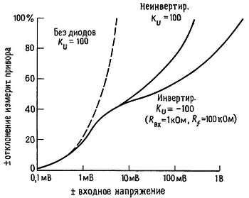 Пауль Хоровиц, Уинфилд Хилл - Искусство схемотехники. Том 3 [Изд.4-е]