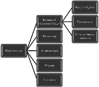 Евгения Пастернак - Офисный компьютер для женщин
