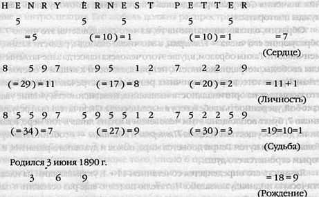 Андрей Костенко - Числа Судьбы: пифагорейская, индийская и китайская нумерология