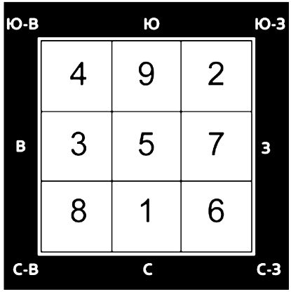 Елена Крючкова, Ольга Крючкова - Китайская магия (Книга сакральных традиций Китая)