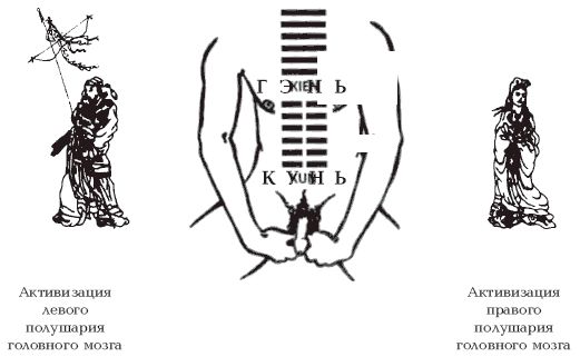 Л. Бинг - Секреты любви. Даосская практика для женщин и мужчин