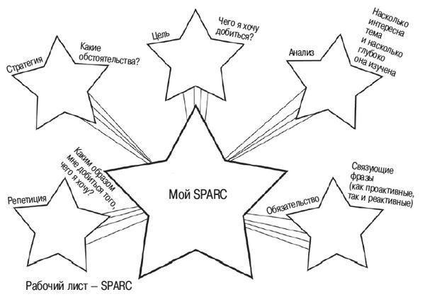 Карен Берг - Самосаботаж. Преодолеть себя