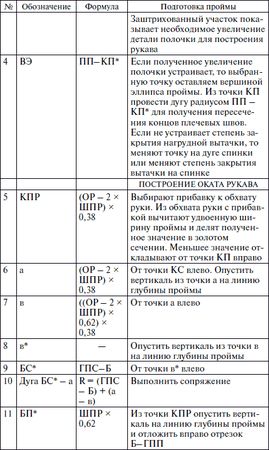 Галия Злачевская - Секреты кроя и шитья без примерок и подгонок