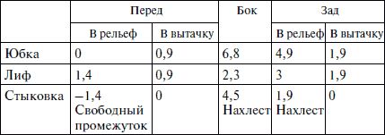Галия Злачевская - Секреты кроя и шитья без примерок и подгонок