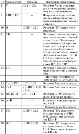 Галия Злачевская - Секреты кроя и шитья без примерок и подгонок