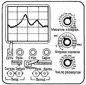 Пауль Хоровиц, Уинфилд Хилл - Искусство схемотехники. Том 3 [Изд.4-е]