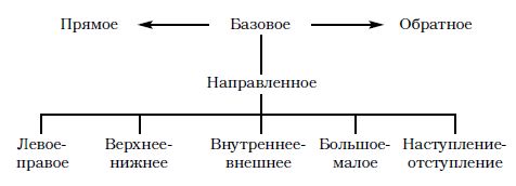 Чэнь Цзячжэнь, Гу Люсинь - Секретные техники Тайцзи-цюань стиля Чэнь