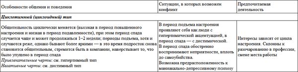 Развитие личности ребенка от...