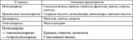 Коллектив авторов - Диетология: Руководство