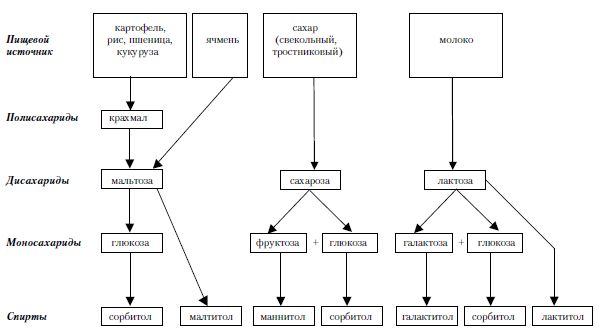 Коллектив авторов - Диетология: Руководство