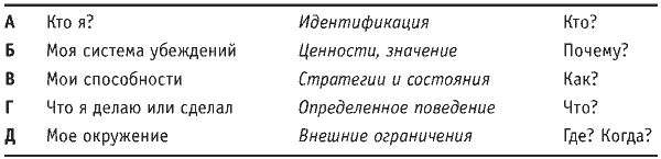 НЛП: навыки эффективной презентации