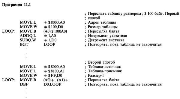 Пауль Хоровиц, Уинфилд Хилл - Искусство схемотехники. Том 3 [Изд.4-е]