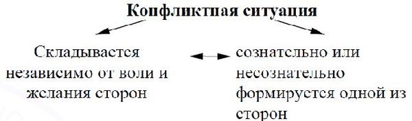 М.В. Цибульская, Е.С. Яхонтова и др. - Конфликтология