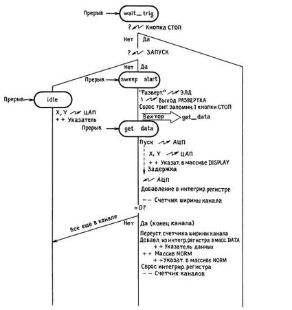 Пауль Хоровиц, Уинфилд Хилл - Искусство схемотехники. Том 3 [Изд.4-е]