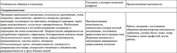 Коллектив авторов - Развитие личности ребенка от одиннадцати до шестнадцати
